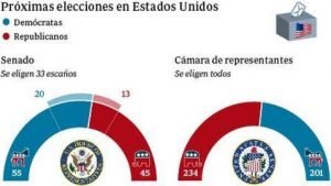 elecciones-eeuu-senado--478x270--478x270